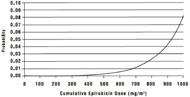 Epirubicin Hydrochloride