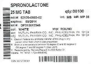 Spironolactone