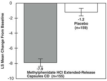 methylphenidate hydrochloride CD