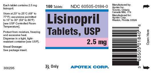 LISINOPRIL