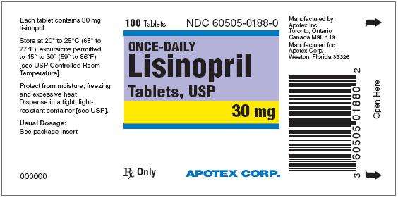 LISINOPRIL