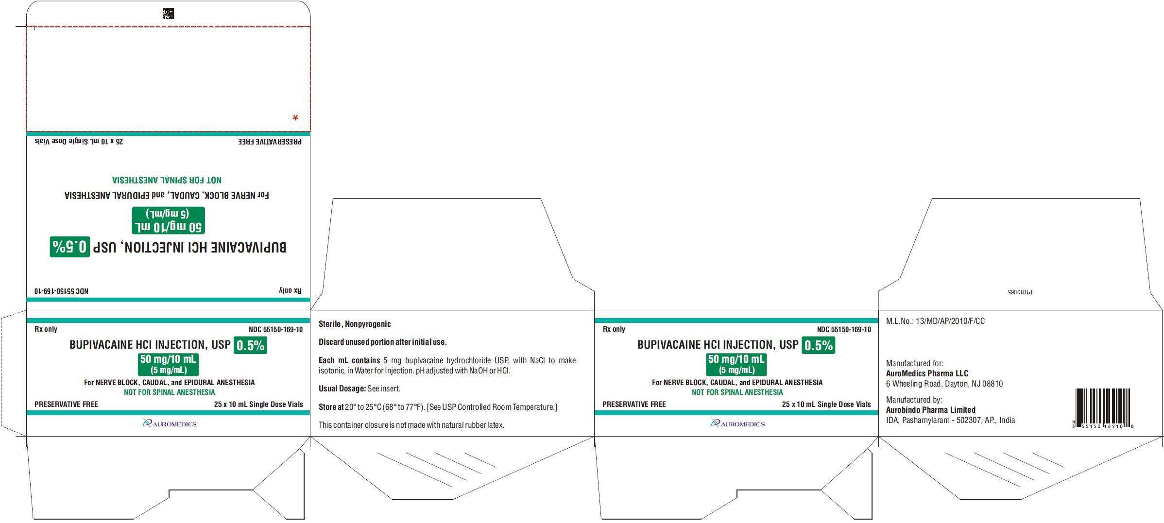 Bupivacaine Hydrochloride