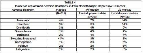 Escitalopram