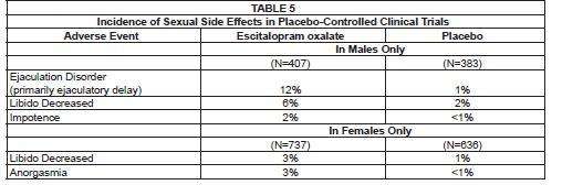 Escitalopram