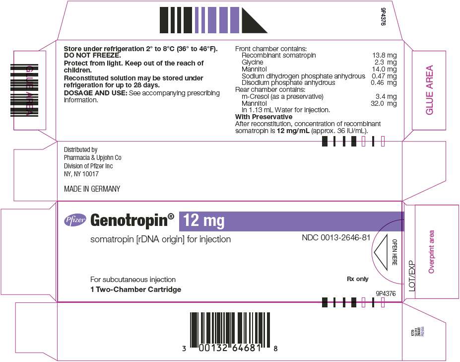 GENOTROPIN