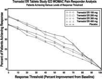 Tramadol Hydrochloride