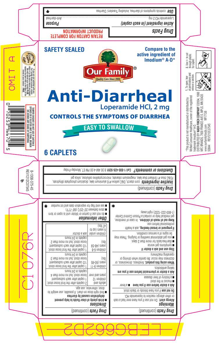 Anti Diarrheal