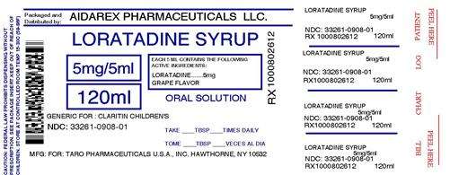 Childrens Loratadine