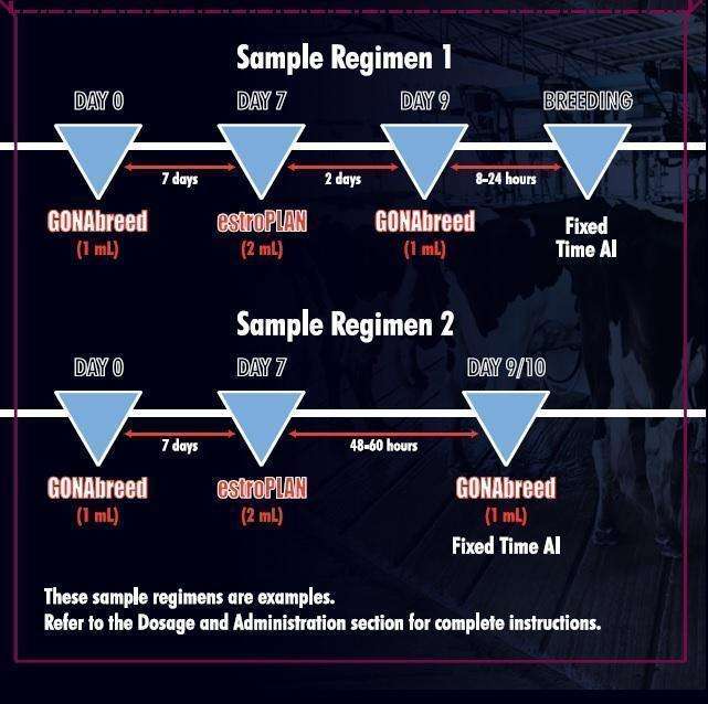 GONABREED and ESTROPLAN SYNCHRONIZATION PACK