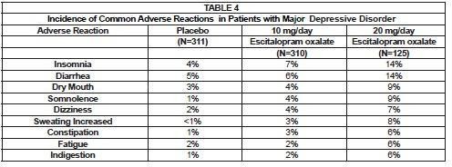 Escitalopram