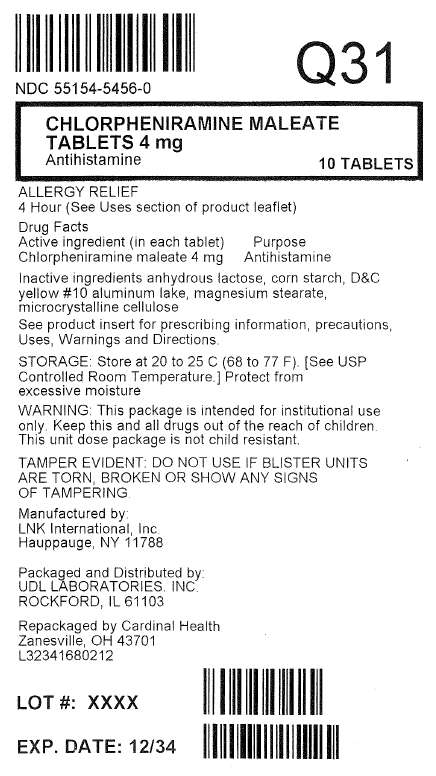 Chlorpheniramine Maleate