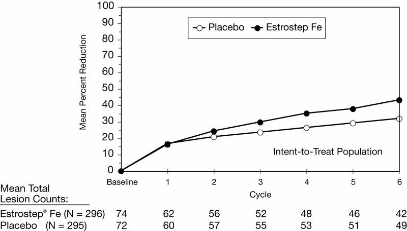 ESTROSTEP Fe