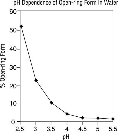 Midazolam Hydrochloride