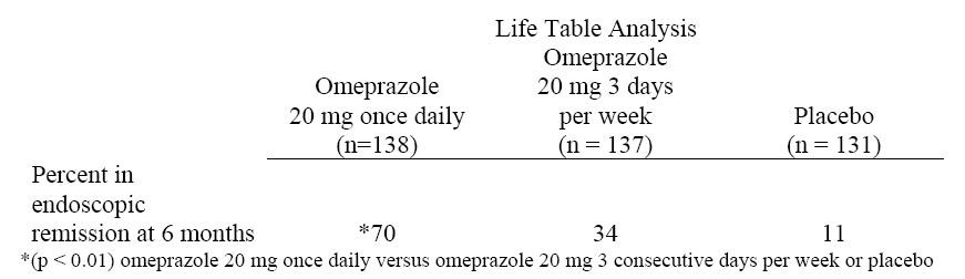 Omeprazole