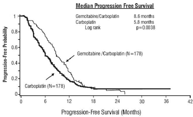 GEMCITABINE