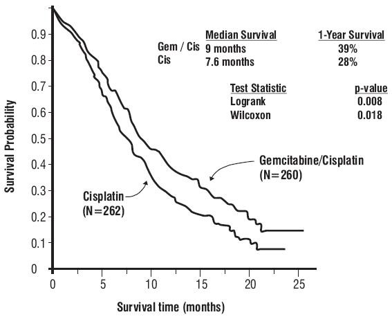 GEMCITABINE