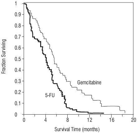 GEMCITABINE