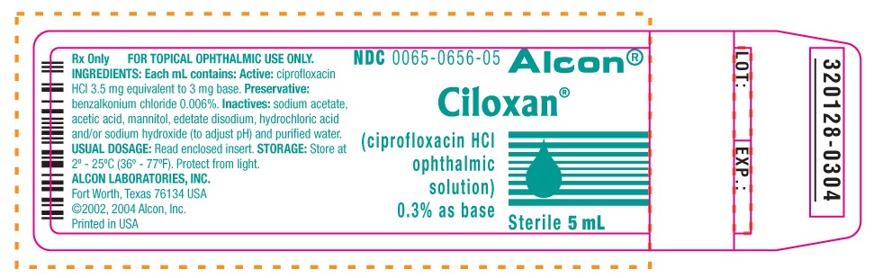 Ciloxan