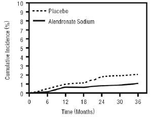 Alendronate Sodium