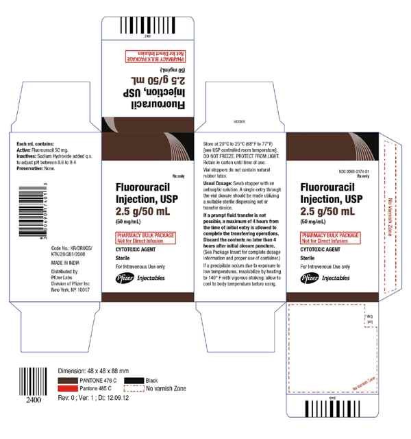 Fluorouracil