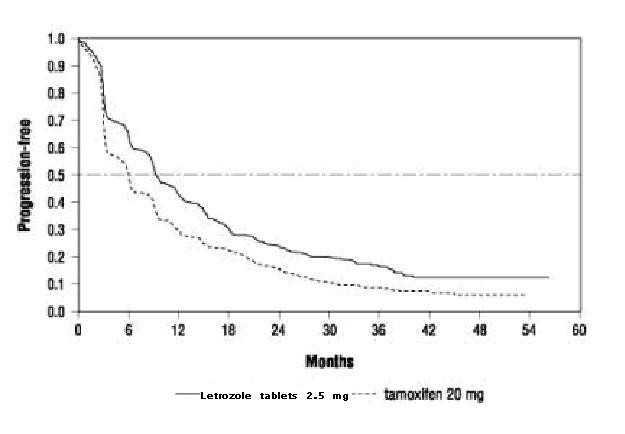 LETROZOLE