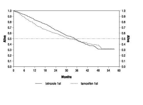 LETROZOLE