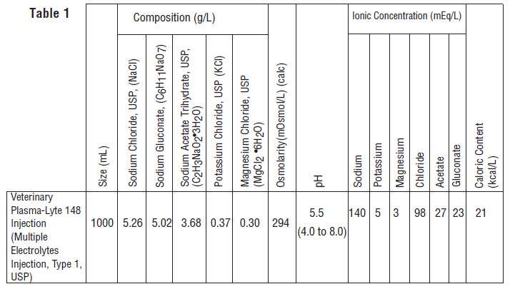 Veterinary PLASMA LYTE 148