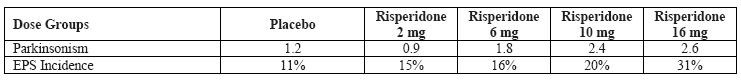 Risperidone