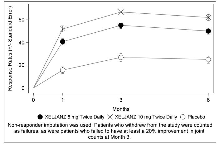 XELJANZ