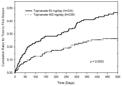 TOPIRAMATE