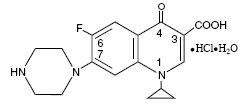 Ciprofloxacin