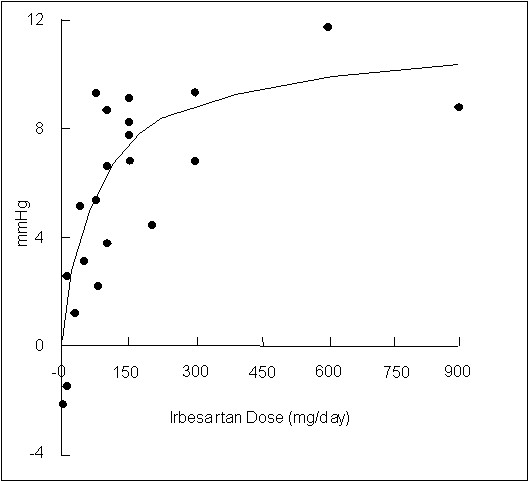 Irbesartan