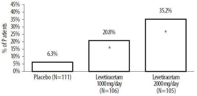 LEVETIRACETAM