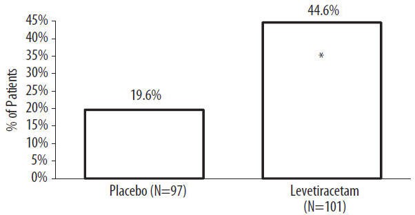 LEVETIRACETAM