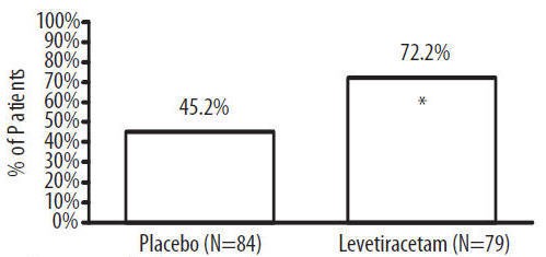 LEVETIRACETAM