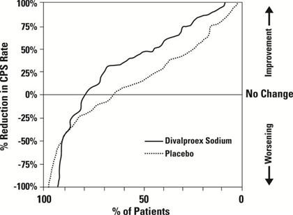 Valproate Sodium