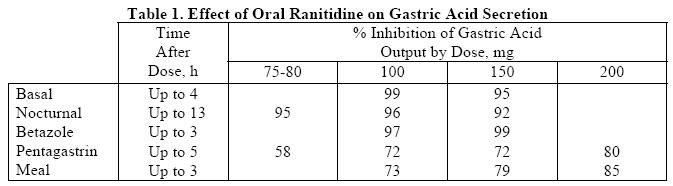 Ranitidine Hydrochloride