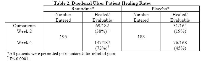 Ranitidine Hydrochloride