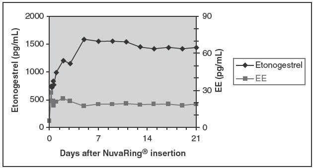 NuvaRing