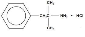 Phentermine Hydrochloride