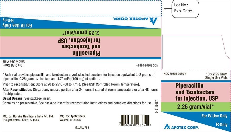 Piperacillin and Tazobactam