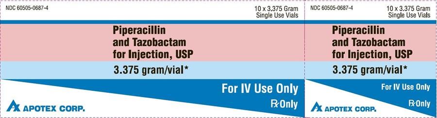 Piperacillin and Tazobactam