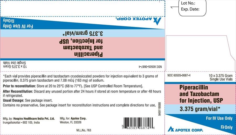 Piperacillin and Tazobactam