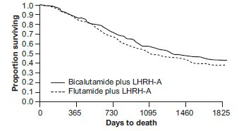 Bicalutamide