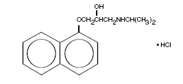 Propranolol Hydrochloride