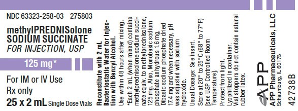 Methylprednisolone Sodium Succinate