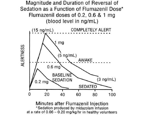 Flumazenil