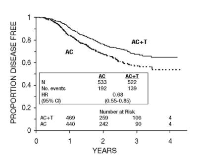 Paclitaxel