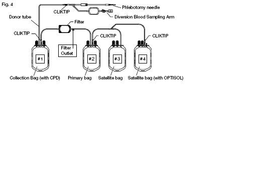 IMUFLEX WB-RP Blood Bag System with Integral Whole Blood Leukocyte Reduction Filter (Removing Platelets) with Diversion Blood Sampling Arm Anticoagulant Citrate Phosphate Dextrose (CPD) AND OPTISOL (AS-5) Red Cell Preservative