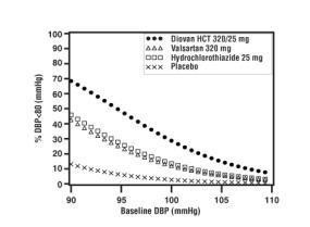 Diovan HCT